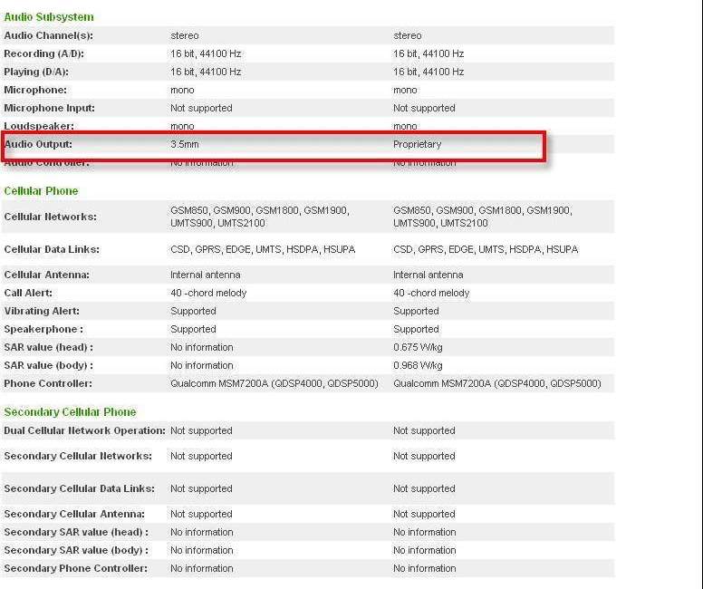 玩不出新把戲的HTC Hero，你還要買帳嗎？ - 電腦王阿達