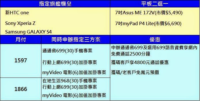 台灣大哥大2013年暑期全新資費「超能省方案」解析 - 電腦王阿達