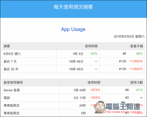 螢幕快照 2016-08-07 下午9.25.52