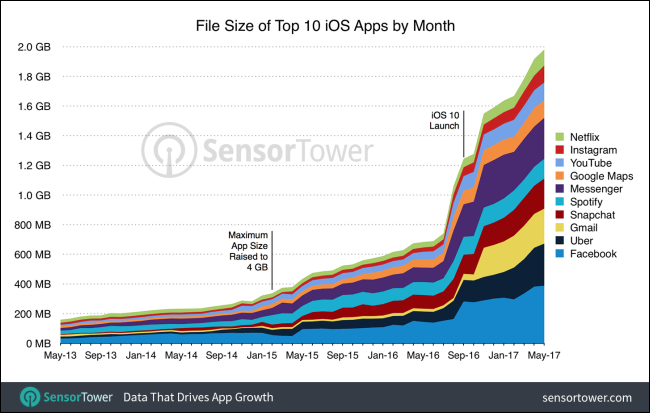 十大熱門 App