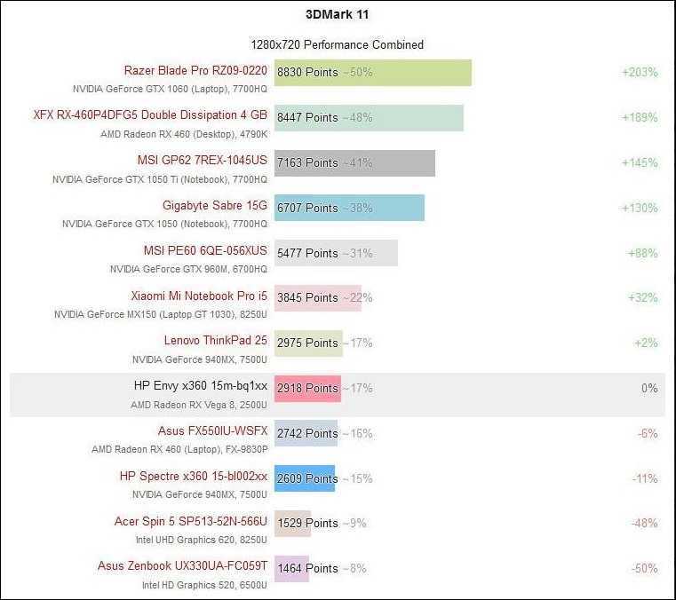 Edited-Screenshot-2017-11-27 First Real Ryzen 5 2500U Benchmarks(3)