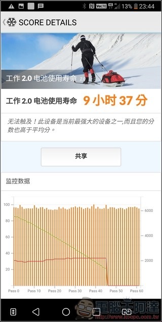 LG V30+ 效能測試 -10