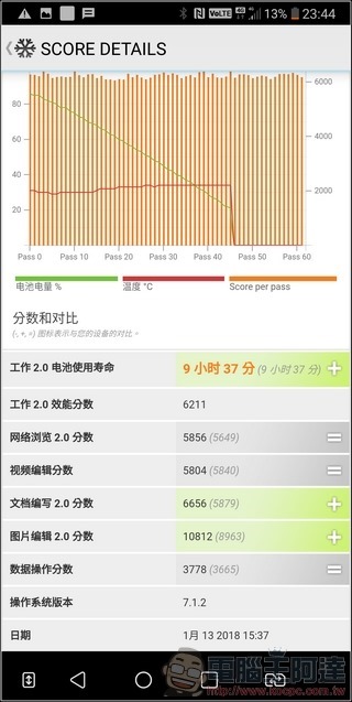 LG V30+ 效能測試 -11