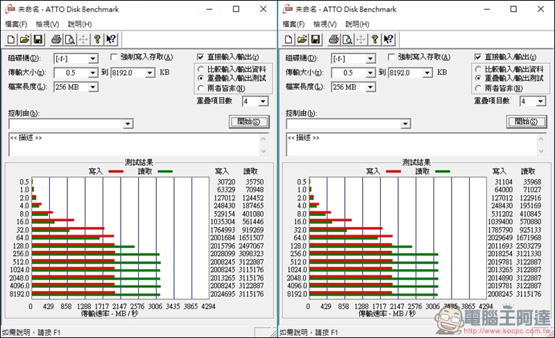 PLEXTOR M9Pe 系列M.2 SSD固態硬碟實測，讀取速度突破 3000MB/s！ - 電腦王阿達