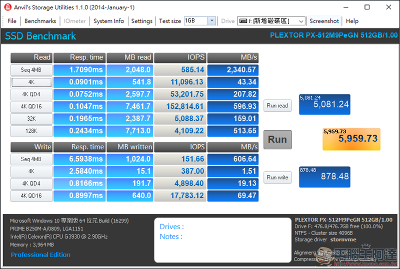 PLEXTOR M9Pe 系列M.2 SSD固態硬碟實測，讀取速度突破 3000MB/s！ - 電腦王阿達