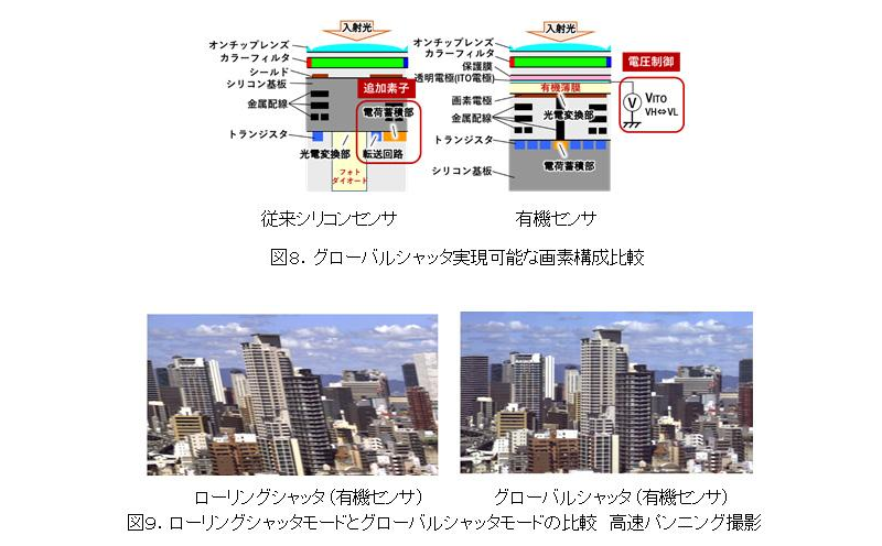 黑科技滿載！Panasonic 發表可錄 8K 60fps HDR 的全域快門 CMOS 感光元件 - 電腦王阿達