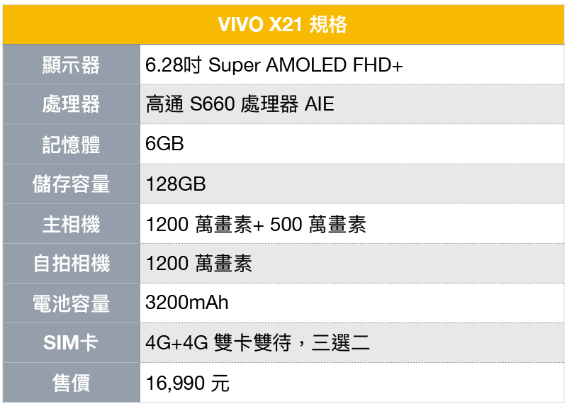 首款螢幕下指紋辨識手機 vivo X21 發表 ，5/4 正式開賣 - 電腦王阿達