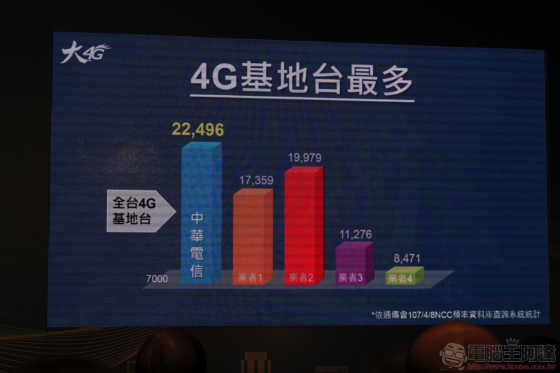 戴資穎、吳念真 聯手擔任中華電信大4G年度代言人！ - 電腦王阿達