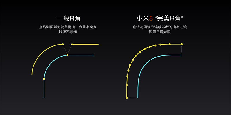 小米 8 周年 代表作： 小米 8 、 小米 8 探索版 正式登場！ - 電腦王阿達