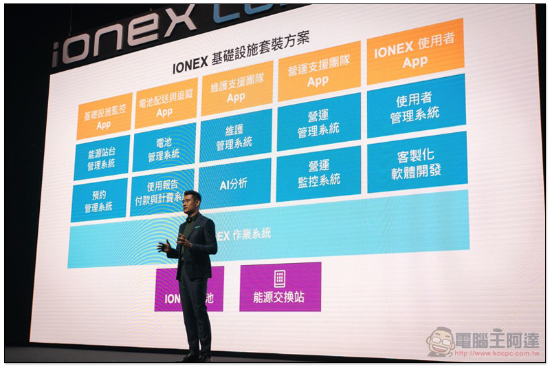 快速進化的 Ionex 車能網商業版 將為台灣之「光」點亮進軍印度之路 - 電腦王阿達