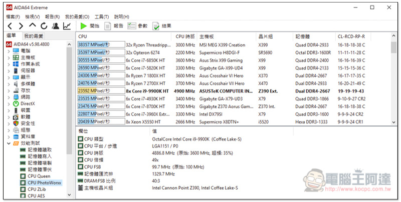 INTEL 最強遊戲處理器！ 全新第九代 CORE™ i9-9900K 效能 跑分實測 - 電腦王阿達