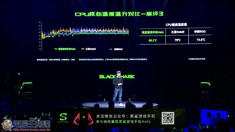 黑鯊遊戲手機 Helo 正式發表，首款 10GB RAM ！導入雙液冷卻系統、側邊加入 RGB 燈效 - 電腦王阿達
