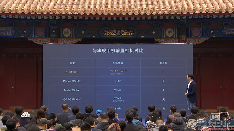 小米 MIX 3 正式發表！全球首款滑蓋全螢幕、加入 AI 鍵 - 電腦王阿達