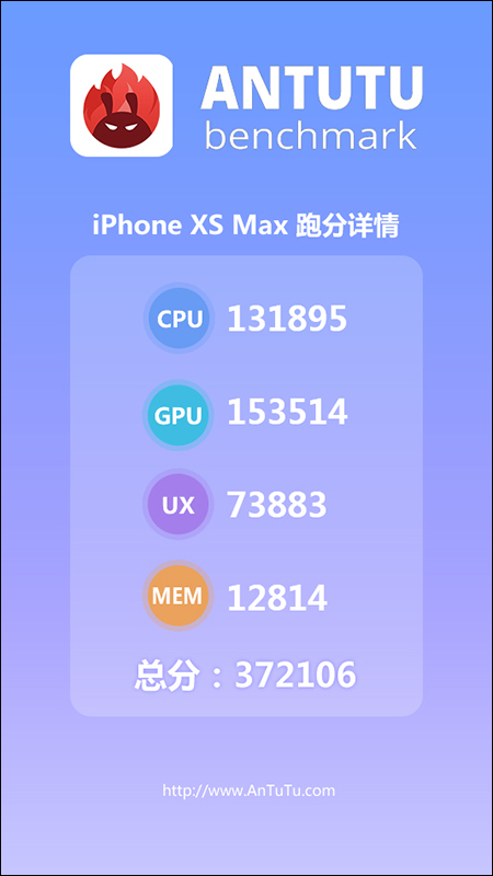 全新 iPad Pro 安兔兔跑分出爐， A12X Bionic 處理器達到 55 萬分！ - 電腦王阿達