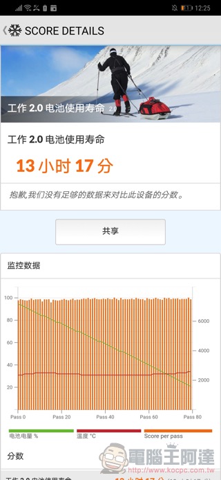 華為 Mate20 Pro 開箱 評測 、評價：「智在超越」的行動攝影之王 - 電腦王阿達