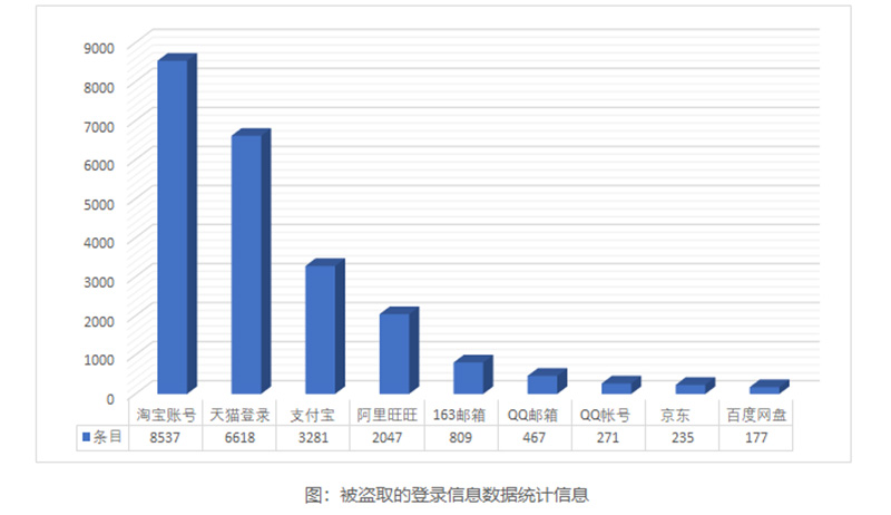 首款要求 微信支付 勒索病毒現身，連帶竊取 QQ、支付寶等帳戶資訊 - 電腦王阿達