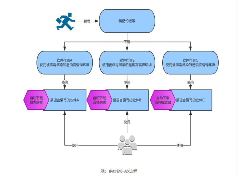  微信支付 