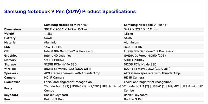 Samsung Notebook 9 Pen 新品將於 CES 2019 推出，加入 15 吋版本 - 電腦王阿達