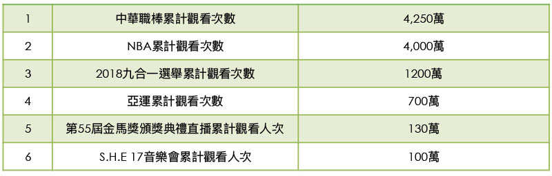 LINE 公布 2018 年度十大排行，最受歡迎功能、貼圖報你知 - 電腦王阿達