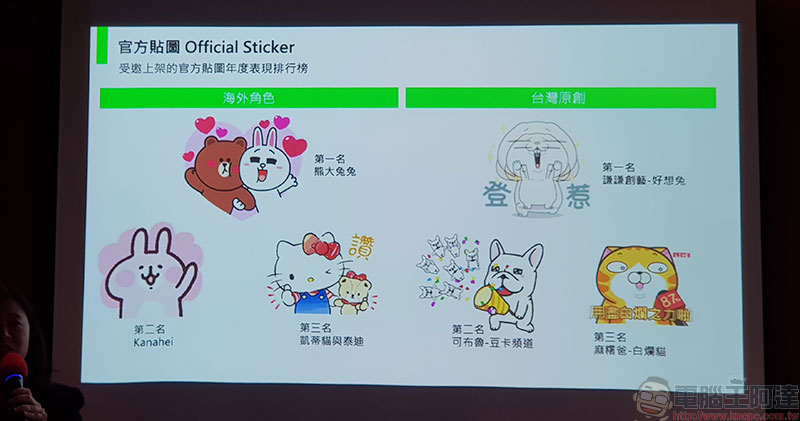 LINE 公布 2018 年度十大排行，最受歡迎功能、貼圖報你知 - 電腦王阿達