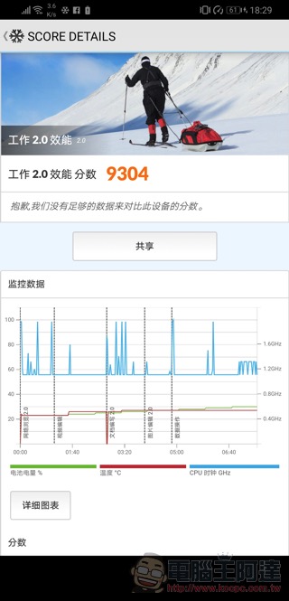 華為 Mate20 X 開箱 / 評測 / 評價：超大螢幕平板手機的最高標 - 電腦王阿達