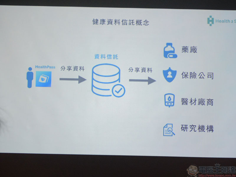 慧康生活科技推出 HealthPass APP 健康護照 ，結合區塊鏈打造資料共享與回饋機制 - 電腦王阿達