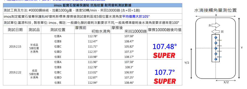 硬度與觸控感之最！ imos Sapphire Gaming Glass 2.5D 藍寶石玻璃保護貼 實際體驗 - 電腦王阿達