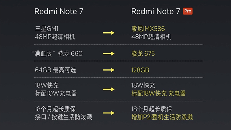 紅米 Redmi 春季新品發表會 ： 紅米 7 、 紅米 Note 7 Pro 中國發表 - 電腦王阿達