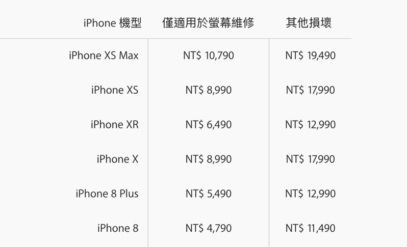 螢幕快照 2019 03 19 下午3 10 22