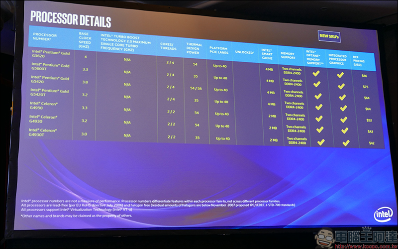 INTEL 最新第 9 代行動處理器 正式推出，地表最強筆電平台 - 電腦王阿達