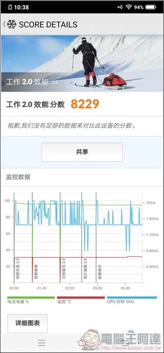 vivo V15 介面與效能測試 - 10