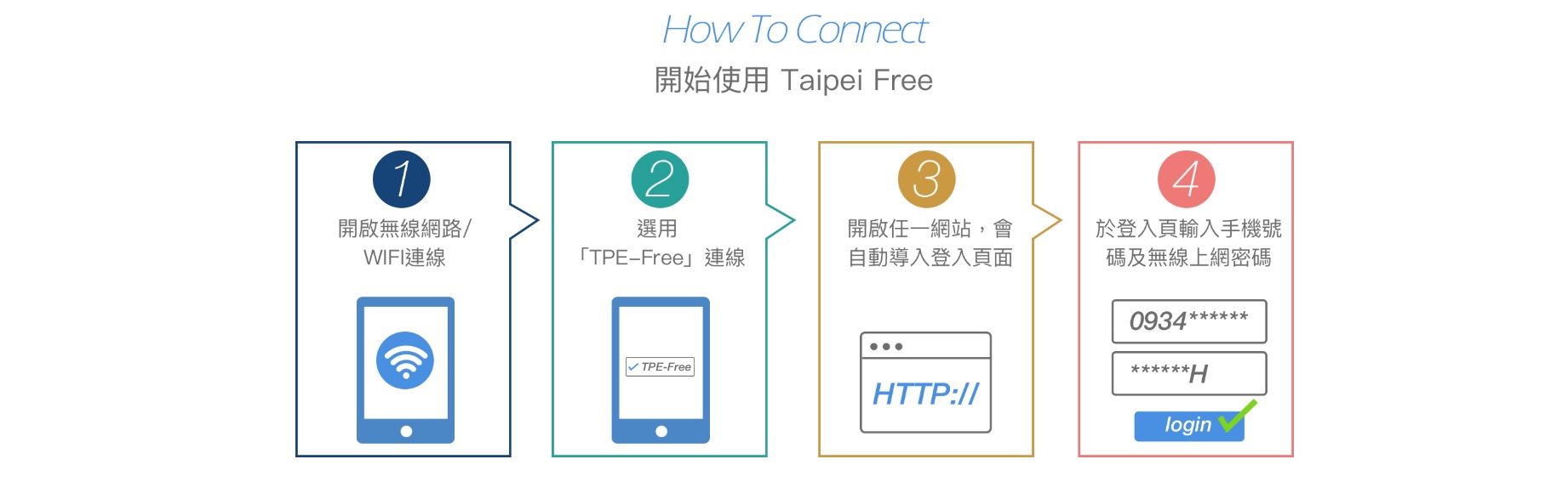 臺北捷運免費WiFi「 .TPE-Free AD WiFi 」自25日起停止服務 - 電腦王阿達