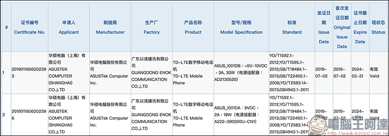 ASUS ROG Phone II 通過 NCC 等認證，新一代 ROG 電競手機即將來臨 - 電腦王阿達