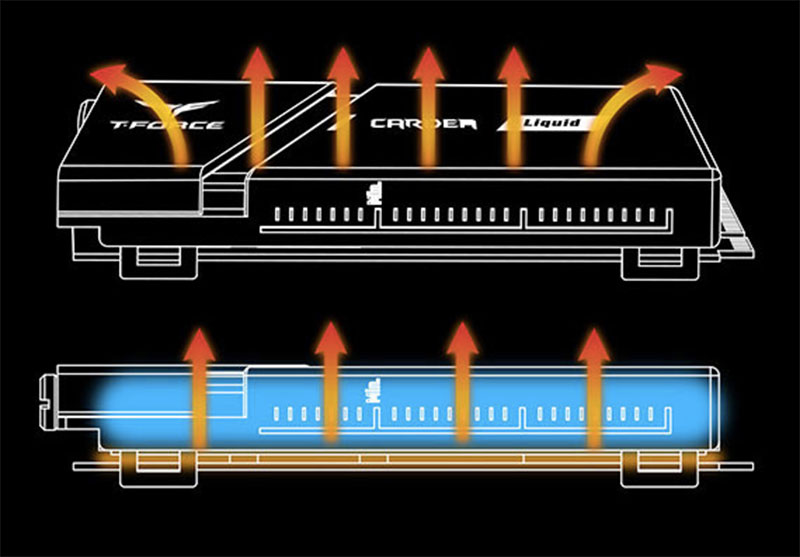 全球首款液冷 SSD T-FORCE CARDEA Liquid M.2 誕生，自體循環有效降溫 - 電腦王阿達