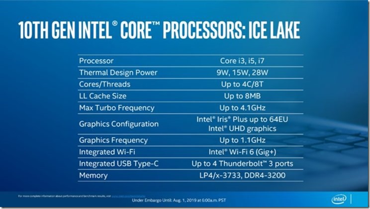 10th-Gen-Intel-Core-Processors_Ice-Lake-Launch_UNDER-EMBARGO-UNTIL-Aug-1-at-600AM-PST111-page-008-740x416