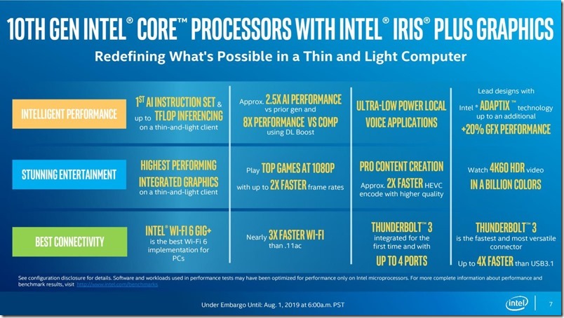 10th-Gen-Intel-Core-Processors_Ice-Lake-Launch_UNDER-EMBARGO-UNTIL-Aug-1-at-600AM-PST111-page-007-1480x833