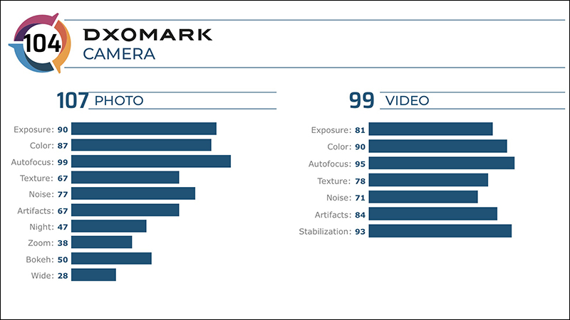 DXOMARK 公布 ASUS ZenFone 6 相機評分：總分 104 分，僅次 iPhone XS Max - 電腦王阿達