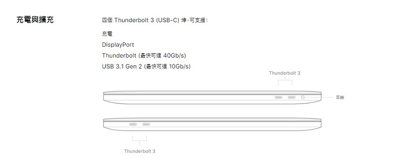 16 吋 MacBook Pro於 Apple官網公開 售價77,900元起 - 電腦王阿達