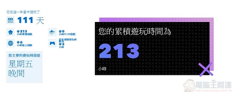 「 PlayStation 2019 年度回顧 」可瀏覽2019年PS遊玩履歷 - 電腦王阿達