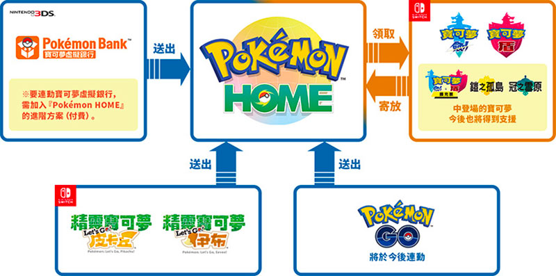 Pokemon Home 雲端服務 2 月上線，實現跨平台調取歷代寶可夢 - 電腦王阿達