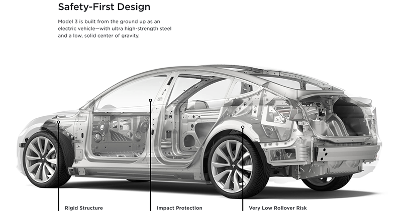 Tesla 將仰賴電動車最昂貴零件的先機 ，取得對上 Porsche 等車廠挑戰的優勢？ - 電腦王阿達