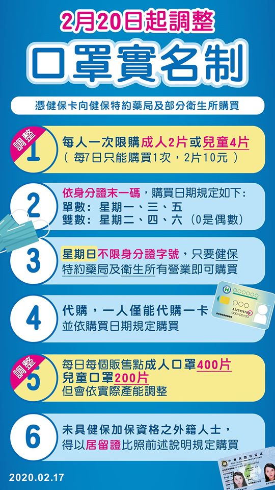 口罩實名制將提高每日供貨量 口罩供需資訊平台提供數十種查詢工具 - 電腦王阿達