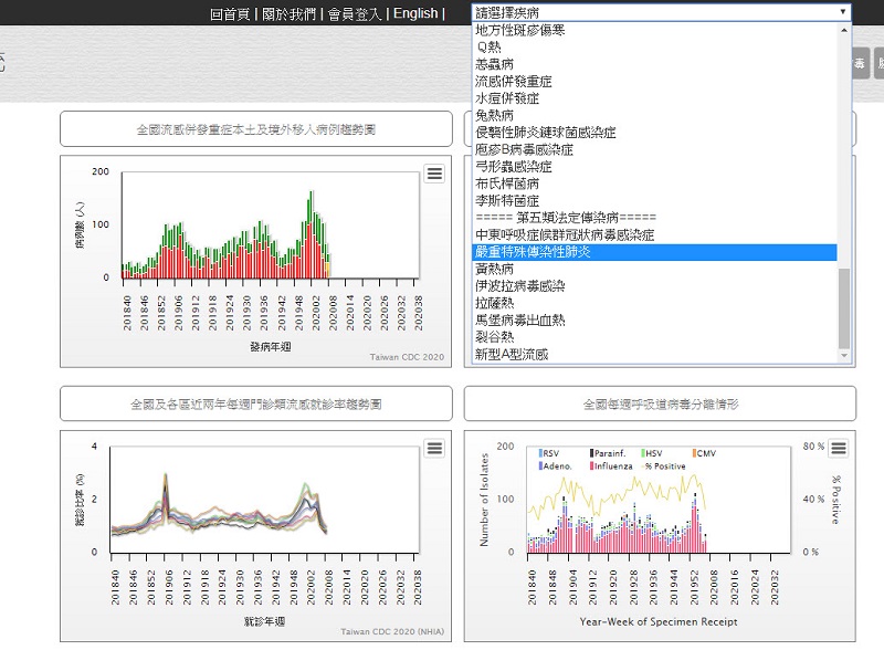 疾管署「傳染病統計資料查詢系統」 可查詢武漢肺炎台灣病例地理分布 - 電腦王阿達