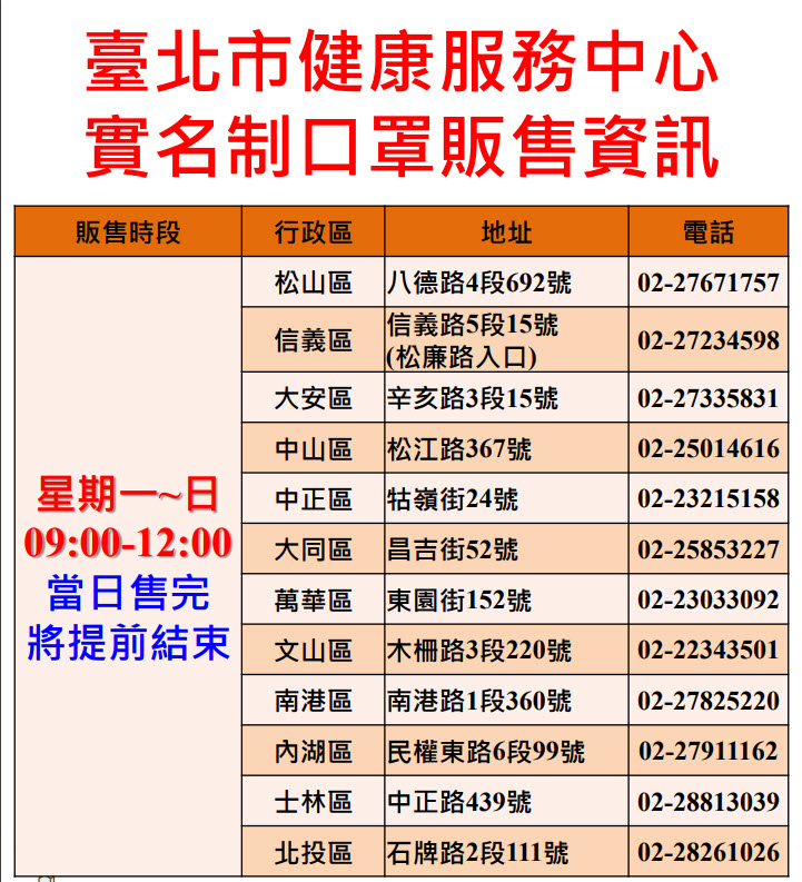 3月5日起實名制口罩每人可多買一片 臺中市衛生所推出「得來速」購買方式 - 電腦王阿達