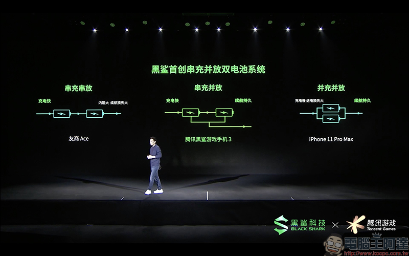 黑鯊遊戲手機 3 系列正式發表：首款內建升降實體遊戲按鍵，支援 65W 快充、18W 磁吸充電 - 電腦王阿達