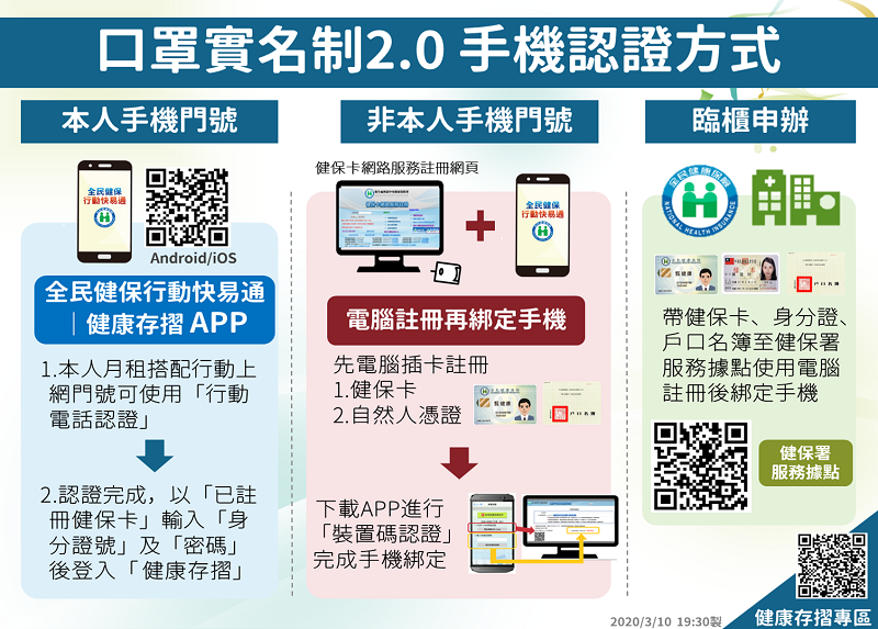 「口罩實名制2.0」 健保卡等網路服務先行註冊認證教學 - 電腦王阿達