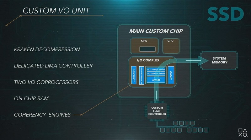 PS5系統技術介紹影片公開 透漏825GBSSD等相關硬體規格