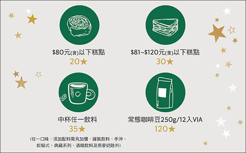 星巴克 「星禮程金星禮回饋計畫」調整，4/7起消費累積星星除可兌換免費飲料，將能兌換其他指定商品 - 電腦王阿達