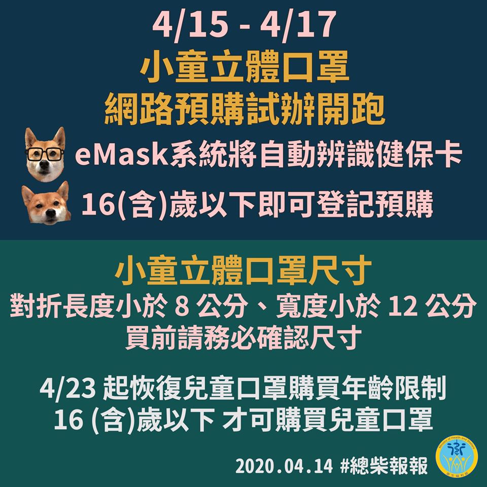 「口罩實名制 2.0」全面納入小童立體口罩預購 兒童口罩再度限縮16歲以下購買 - 電腦王阿達