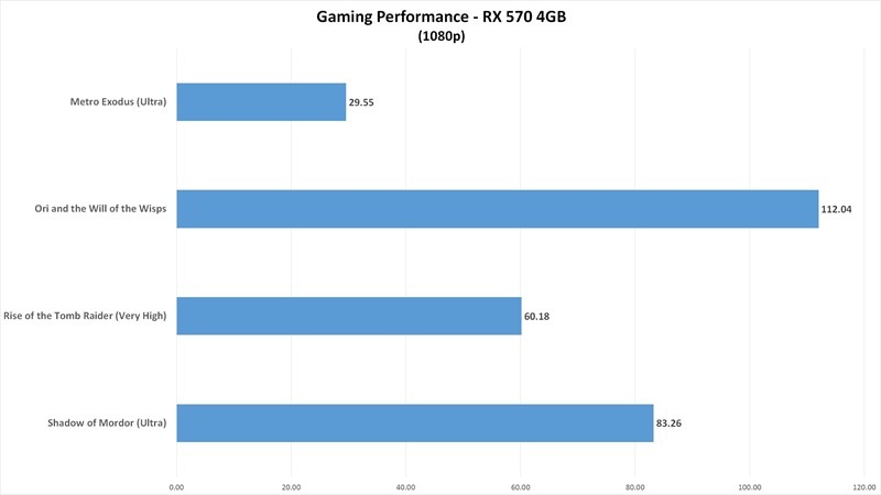 3000g_gamingrx570chart-100840466-orig